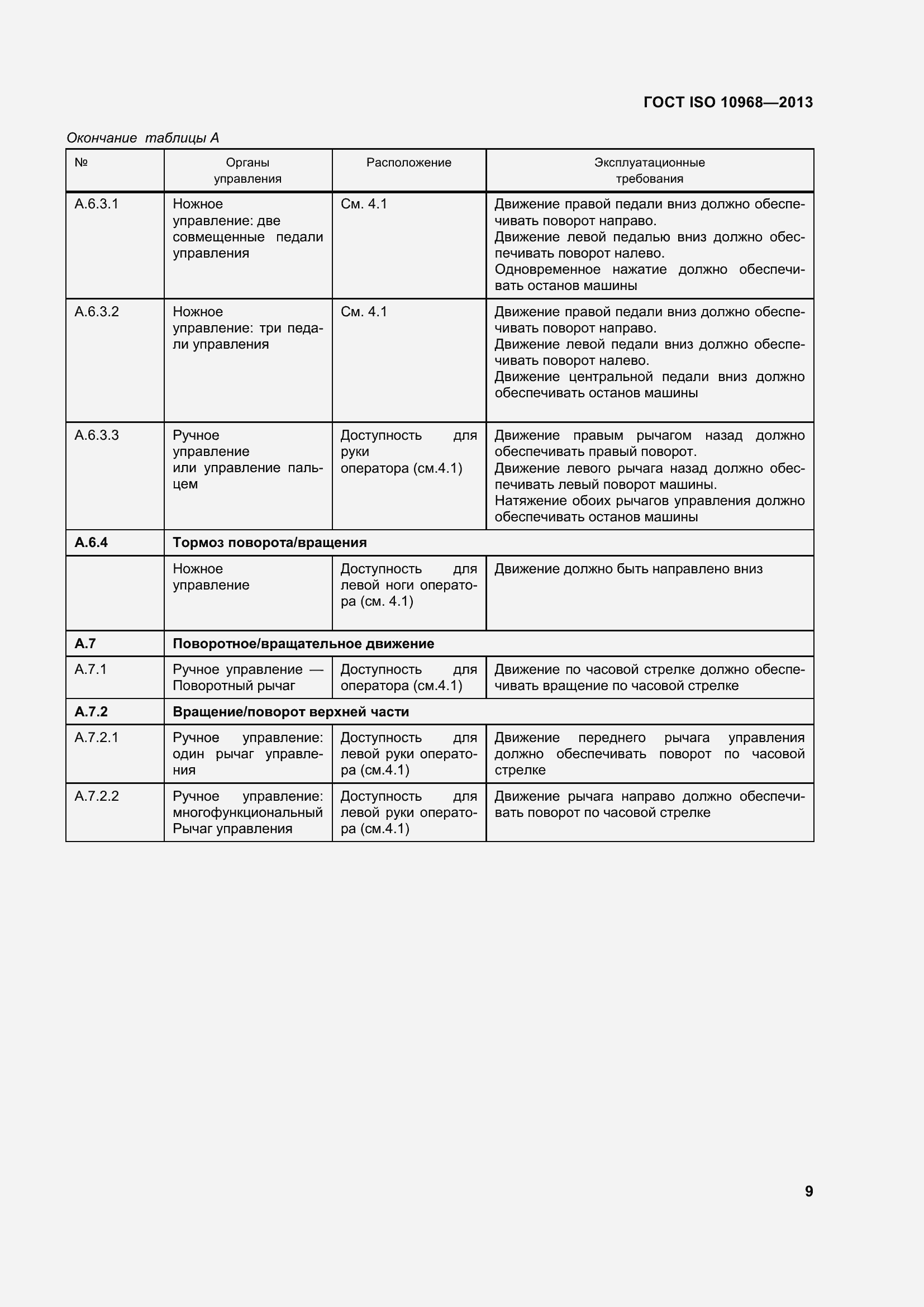 Страница 14 ГОСТ ISO 10968-2013