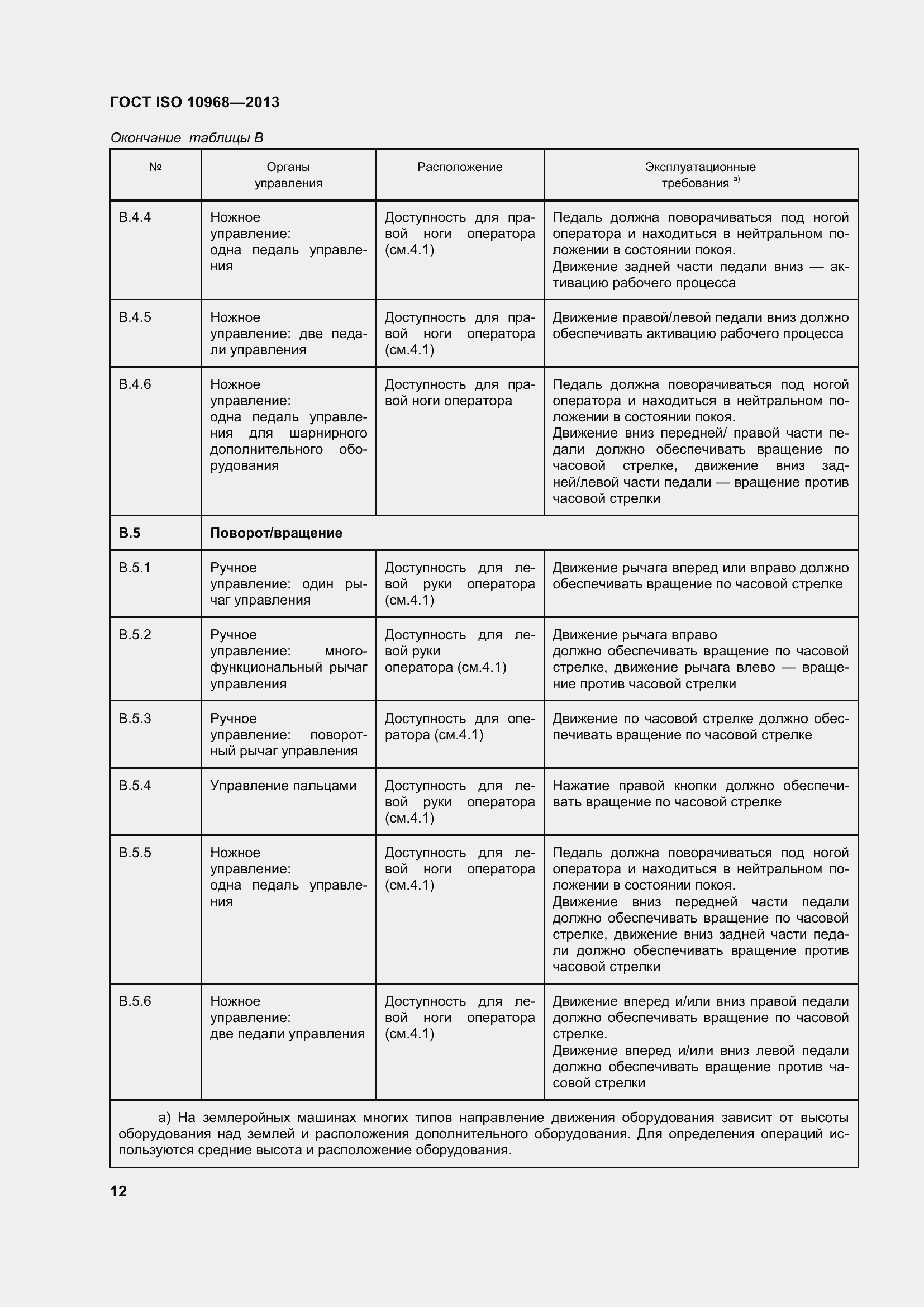 Страница 17 ГОСТ ISO 10968-2013