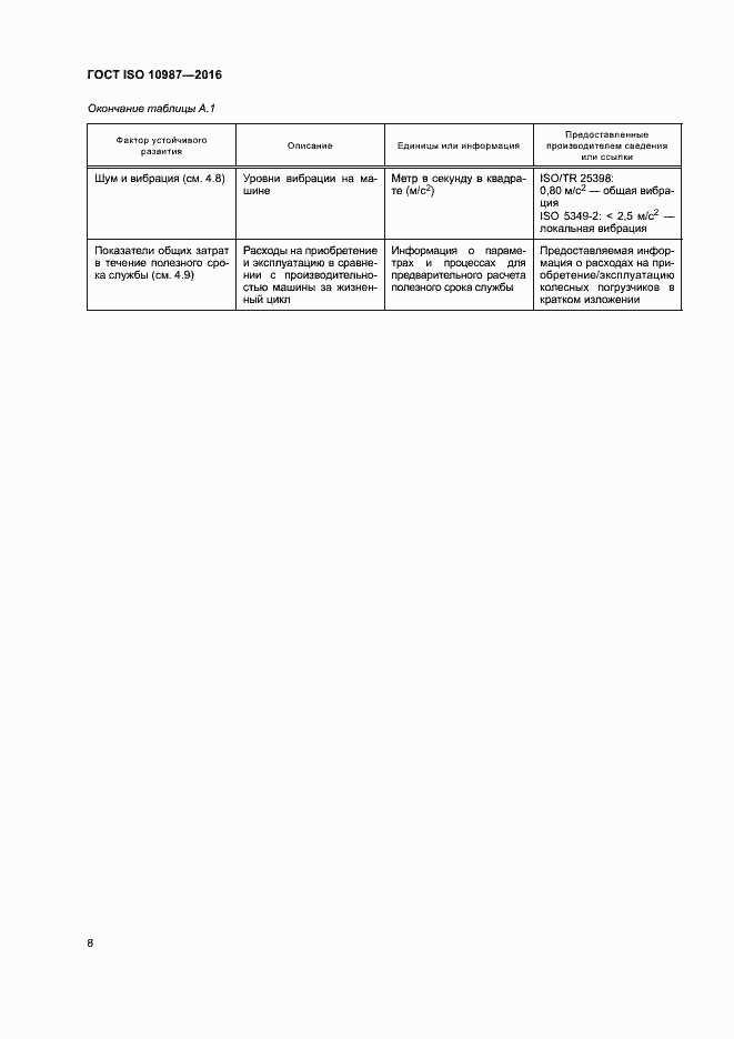 Страница 12 ГОСТ ISO 10987-2016