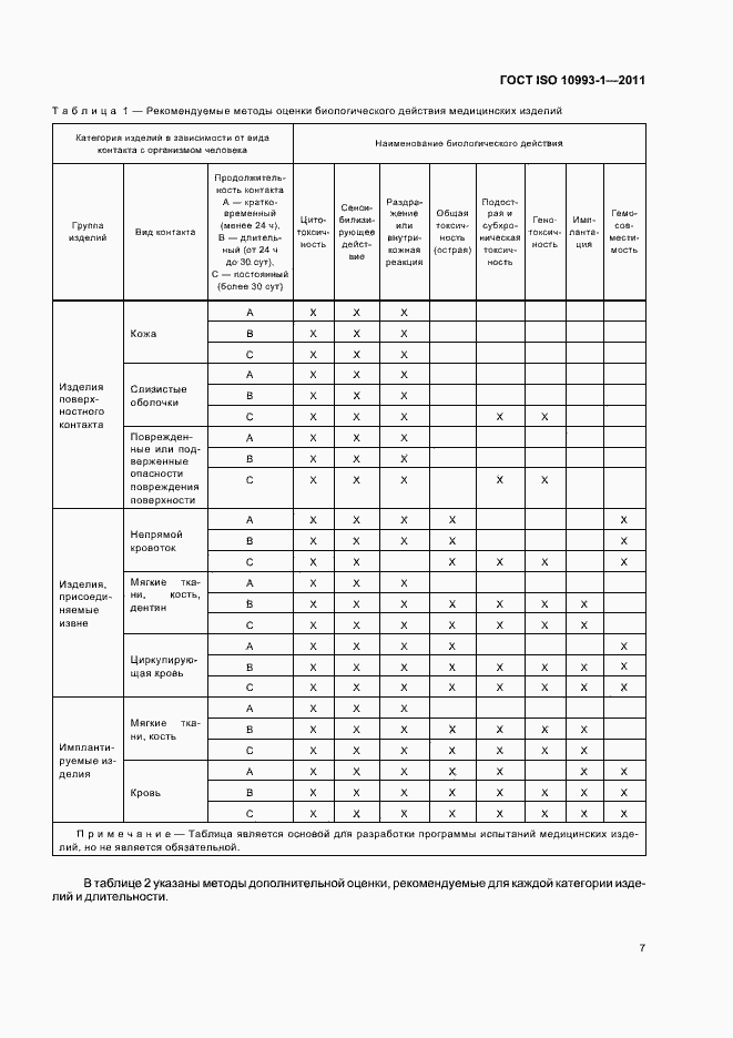 Страница 11 ГОСТ ISO 10993-1-2011