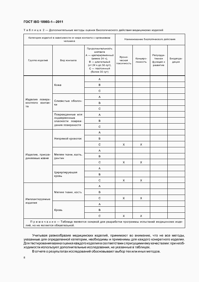 Страница 12 ГОСТ ISO 10993-1-2011