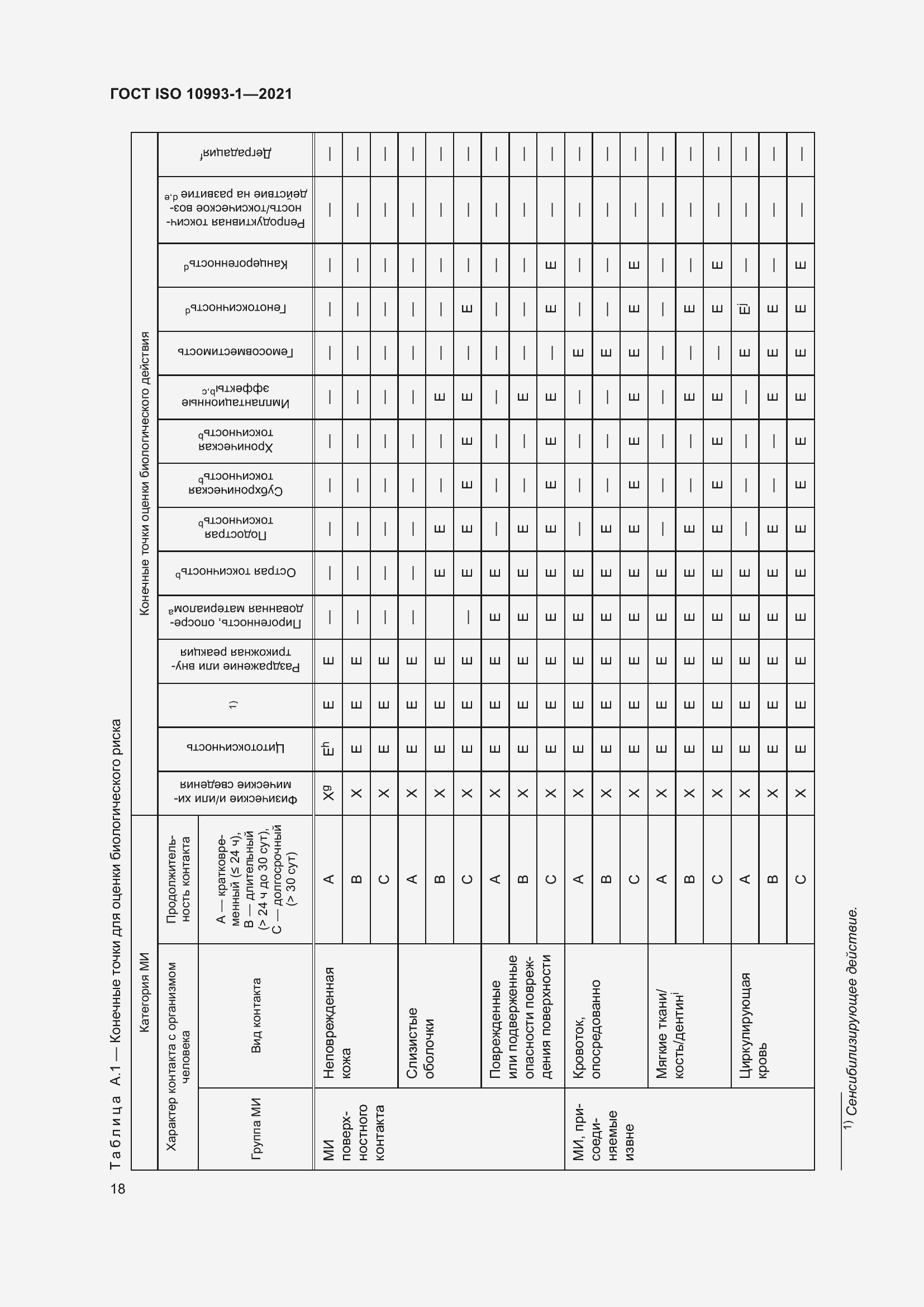 Страница 24 ГОСТ ISO 10993-1-2021