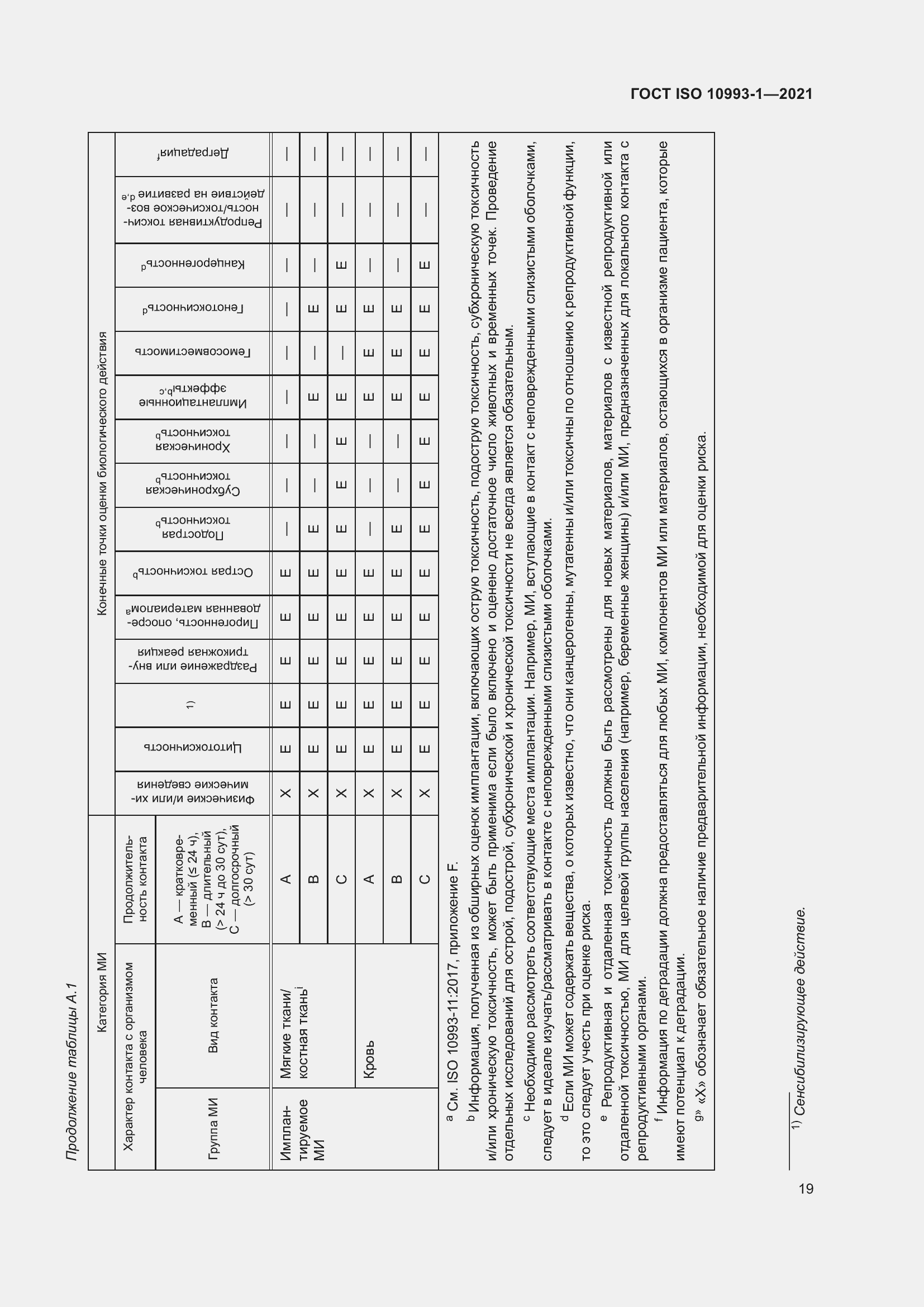 Страница 25 ГОСТ ISO 10993-1-2021