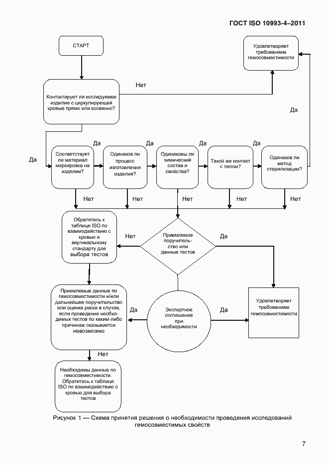 Страница 12 ГОСТ ISO 10993-4-2011