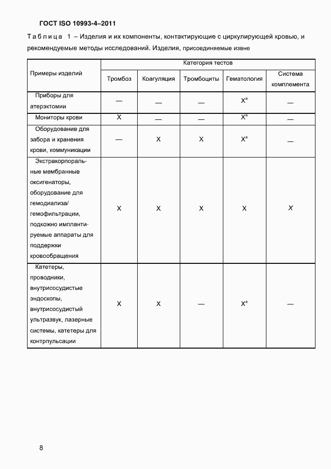 Страница 13 ГОСТ ISO 10993-4-2011