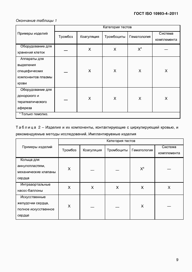 Страница 14 ГОСТ ISO 10993-4-2011
