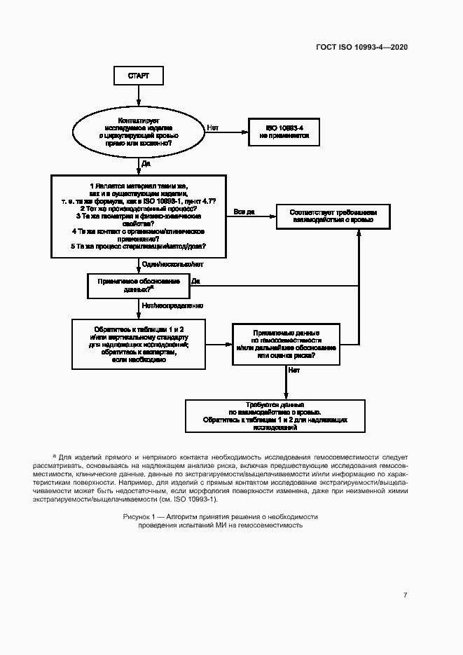 Страница 12 ГОСТ ISO 10993-4-2020