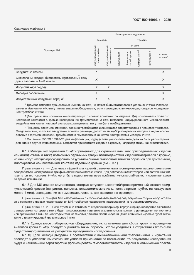 Страница 14 ГОСТ ISO 10993-4-2020