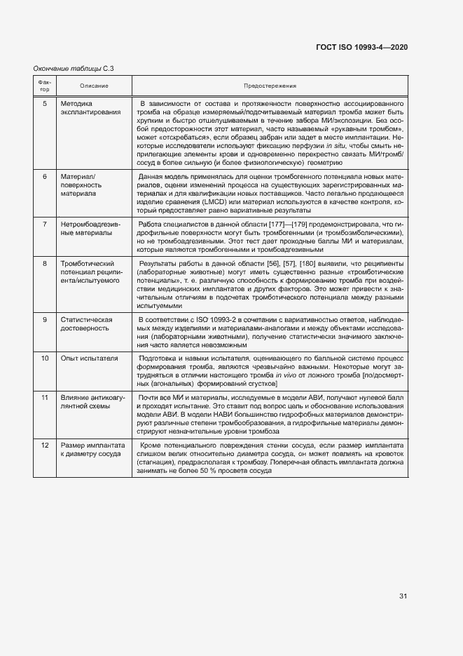 Страница 36 ГОСТ ISO 10993-4-2020