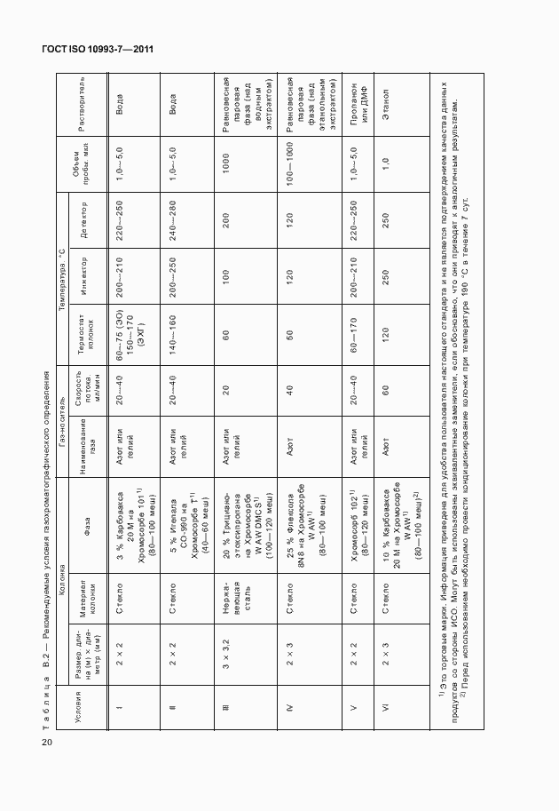 Страница 24 ГОСТ ISO 10993-7-2011