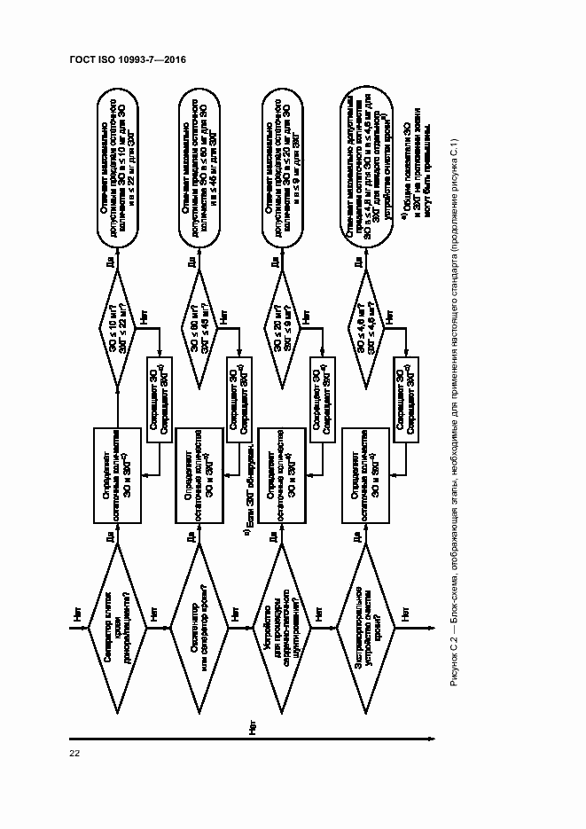 Страница 28 ГОСТ ISO 10993-7-2016