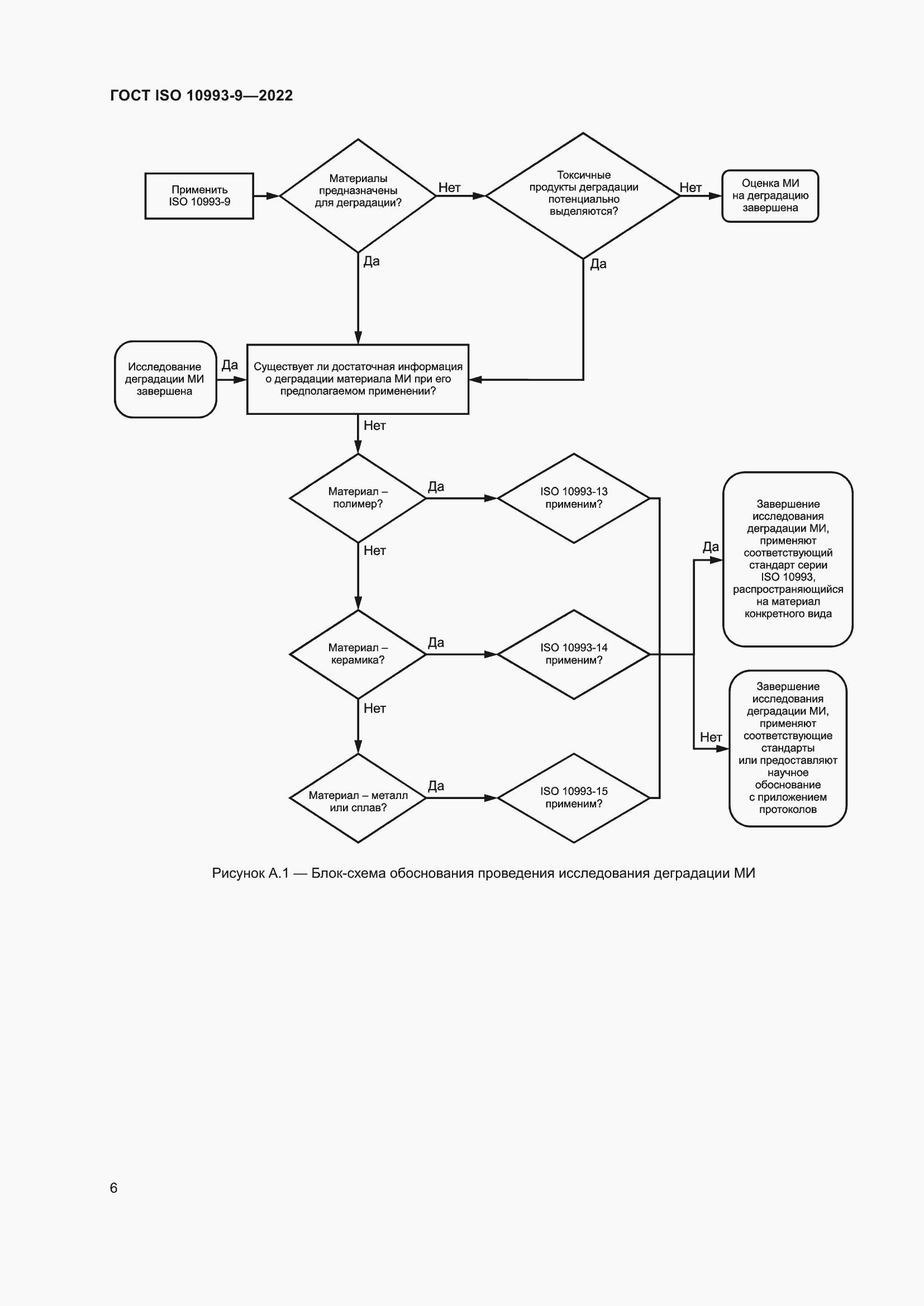 Страница 12 ГОСТ ISO 10993-9-2022