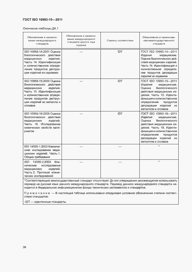 Страница 41 ГОСТ ISO 10993-10-2011