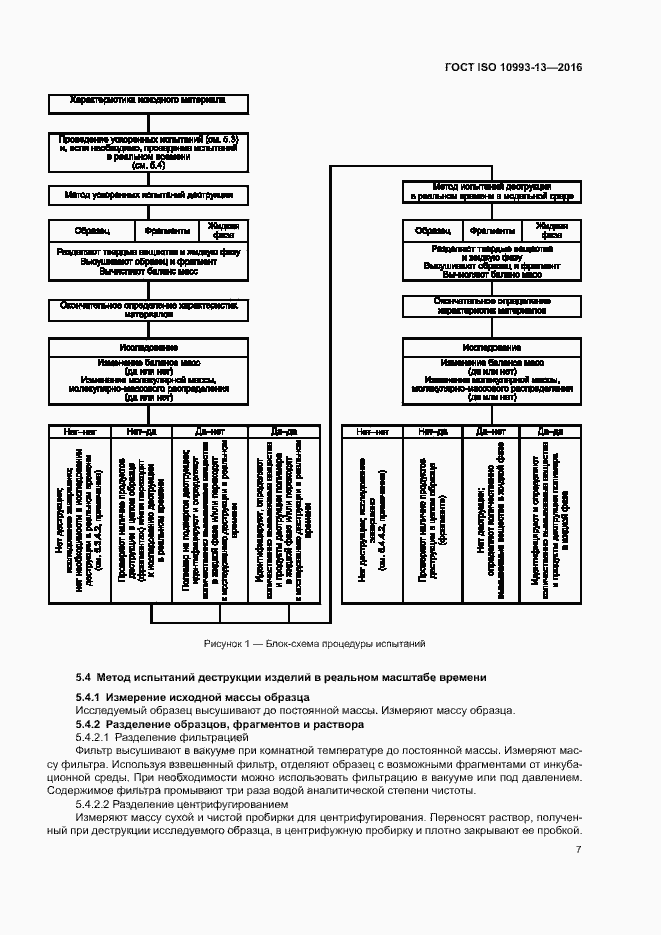 Страница 13 ГОСТ ISO 10993-13-2016