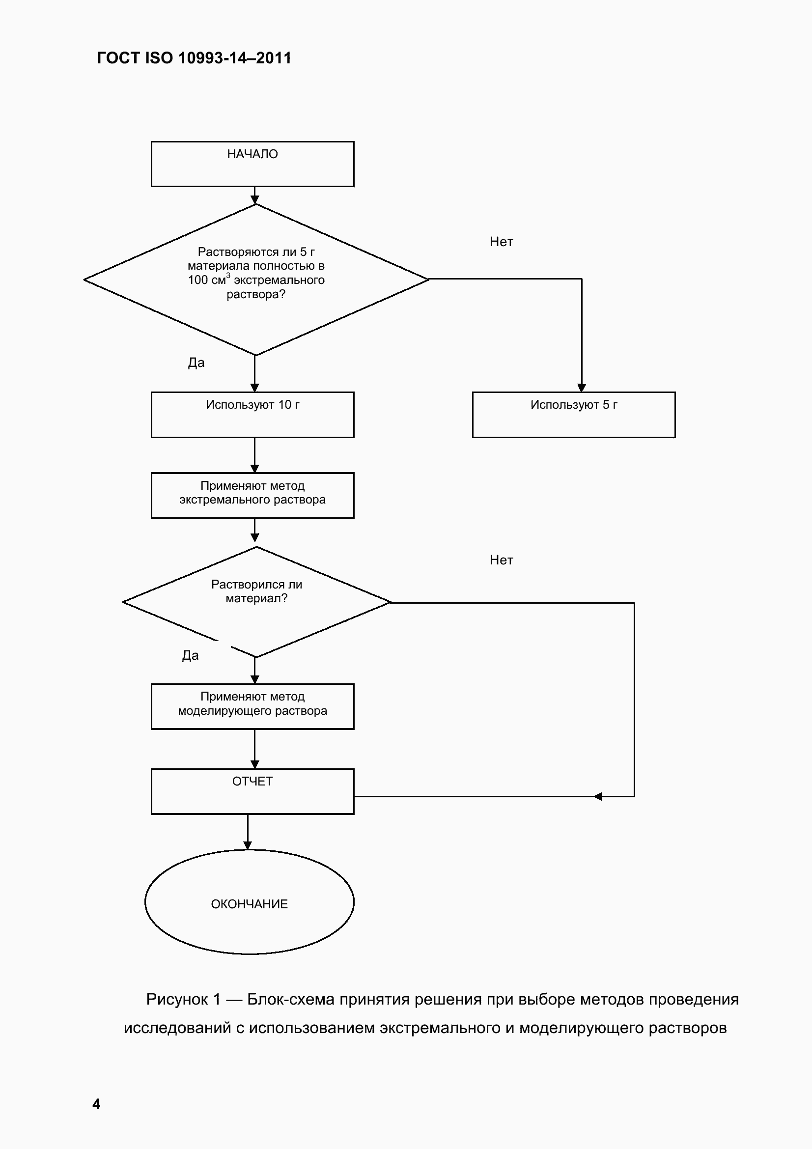 Страница 9 ГОСТ ISO 10993-14-2011