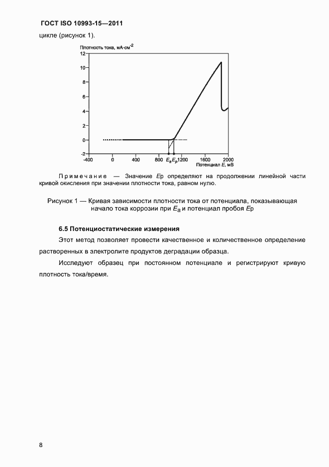 Страница 12 ГОСТ ISO 10993-15-2011