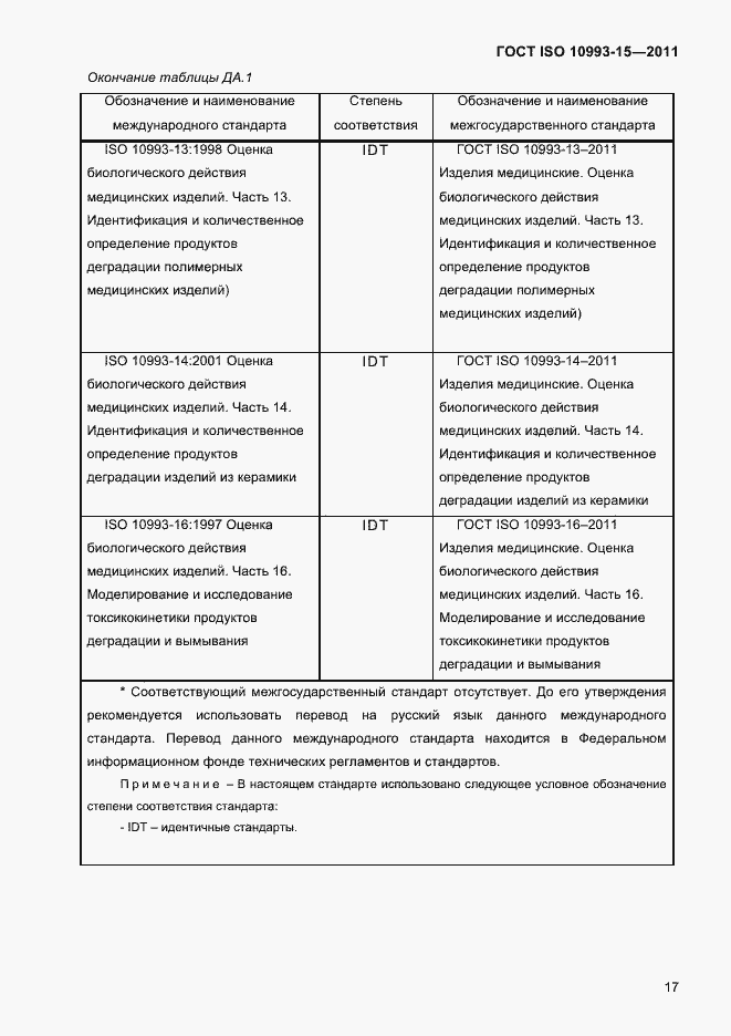 Страница 21 ГОСТ ISO 10993-15-2011
