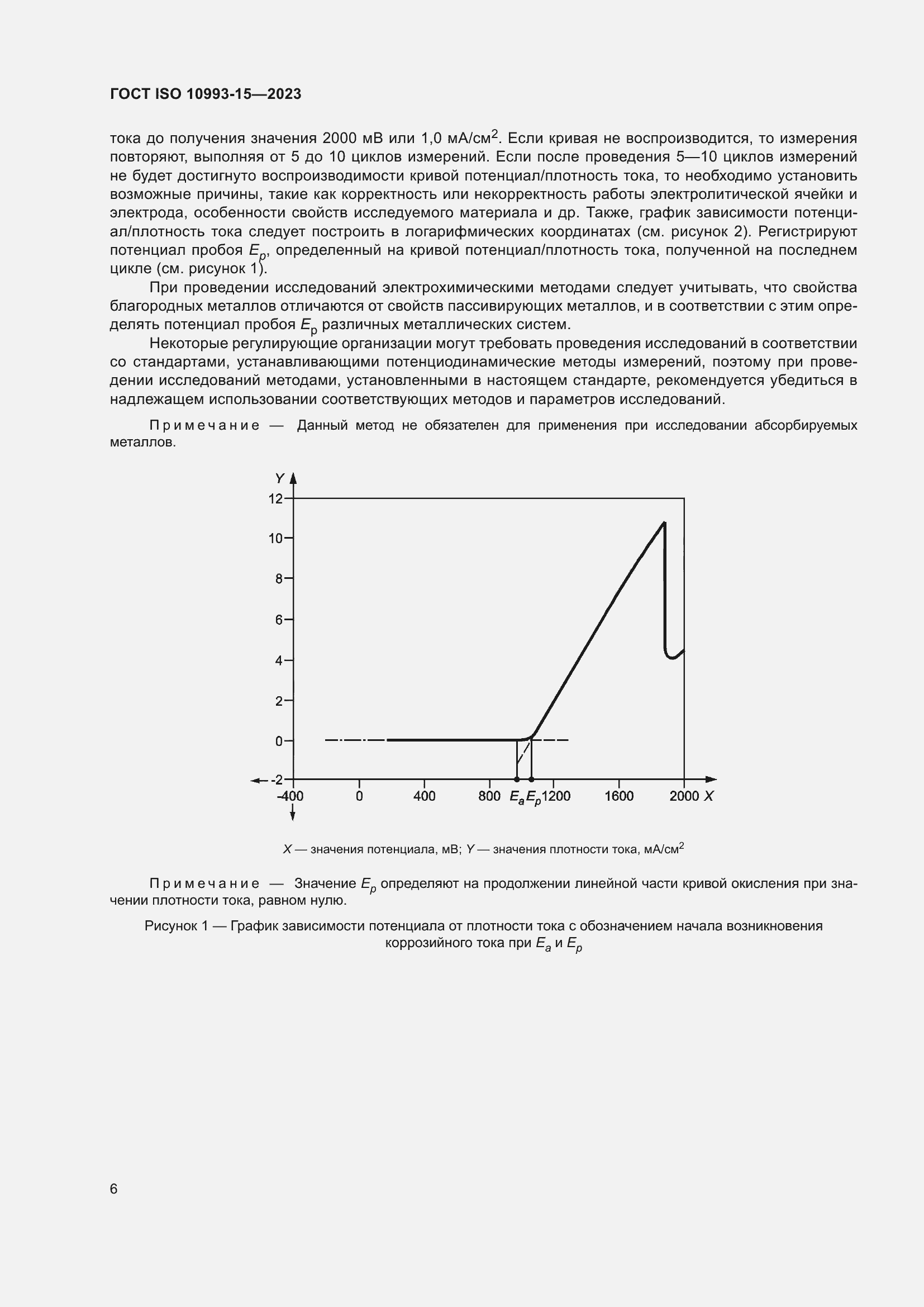 Страница 12 ГОСТ ISO 10993-15-2023