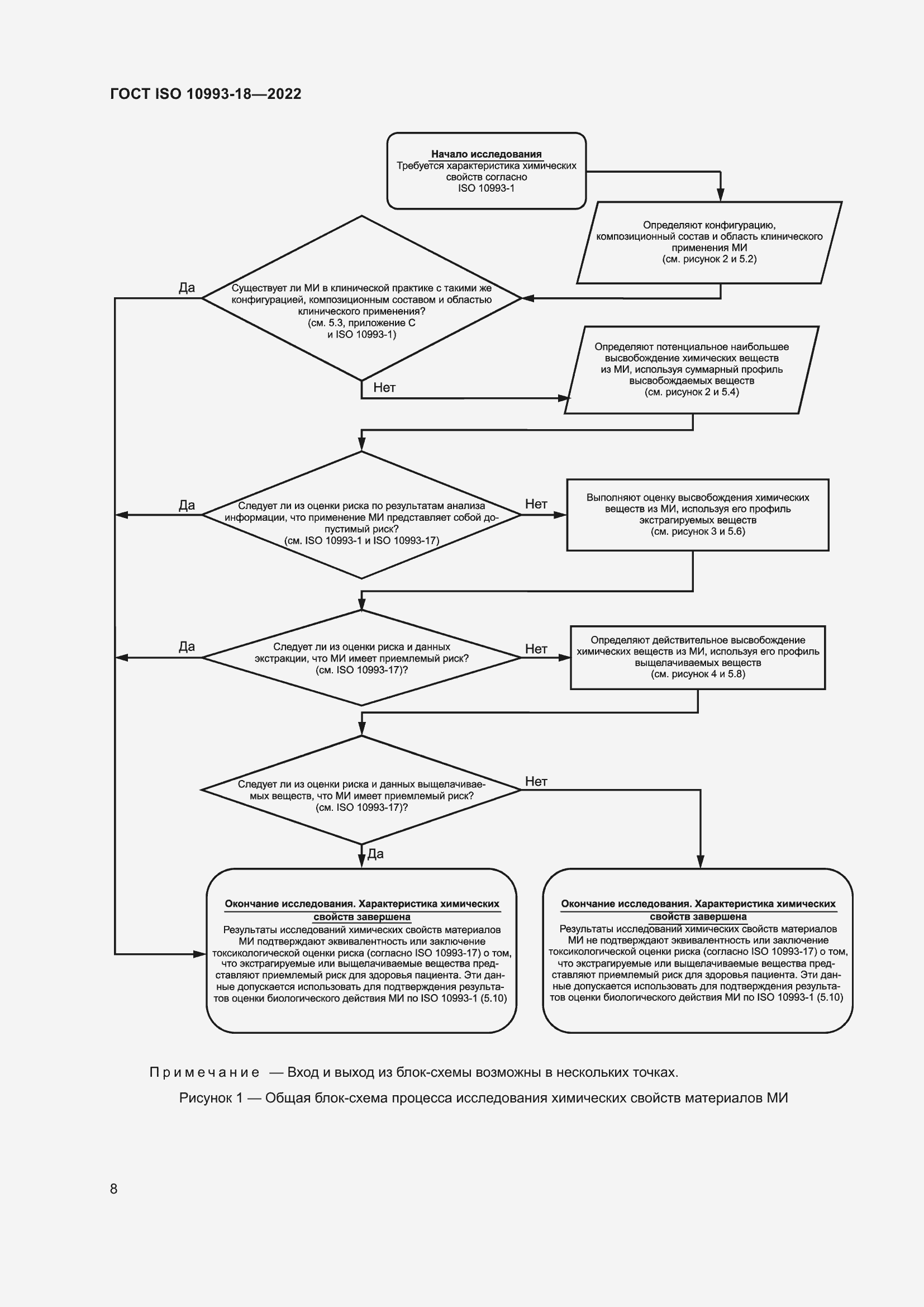 Страница 14 ГОСТ ISO 10993-18-2022
