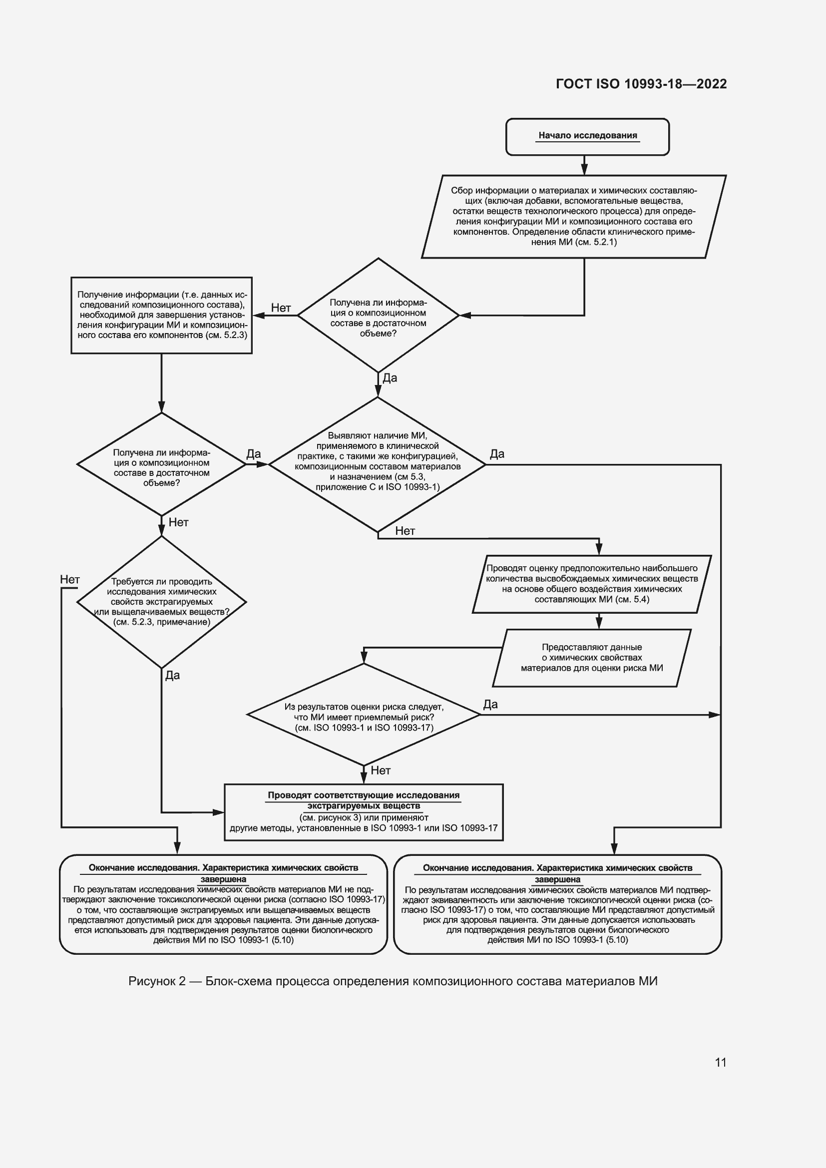 Страница 17 ГОСТ ISO 10993-18-2022