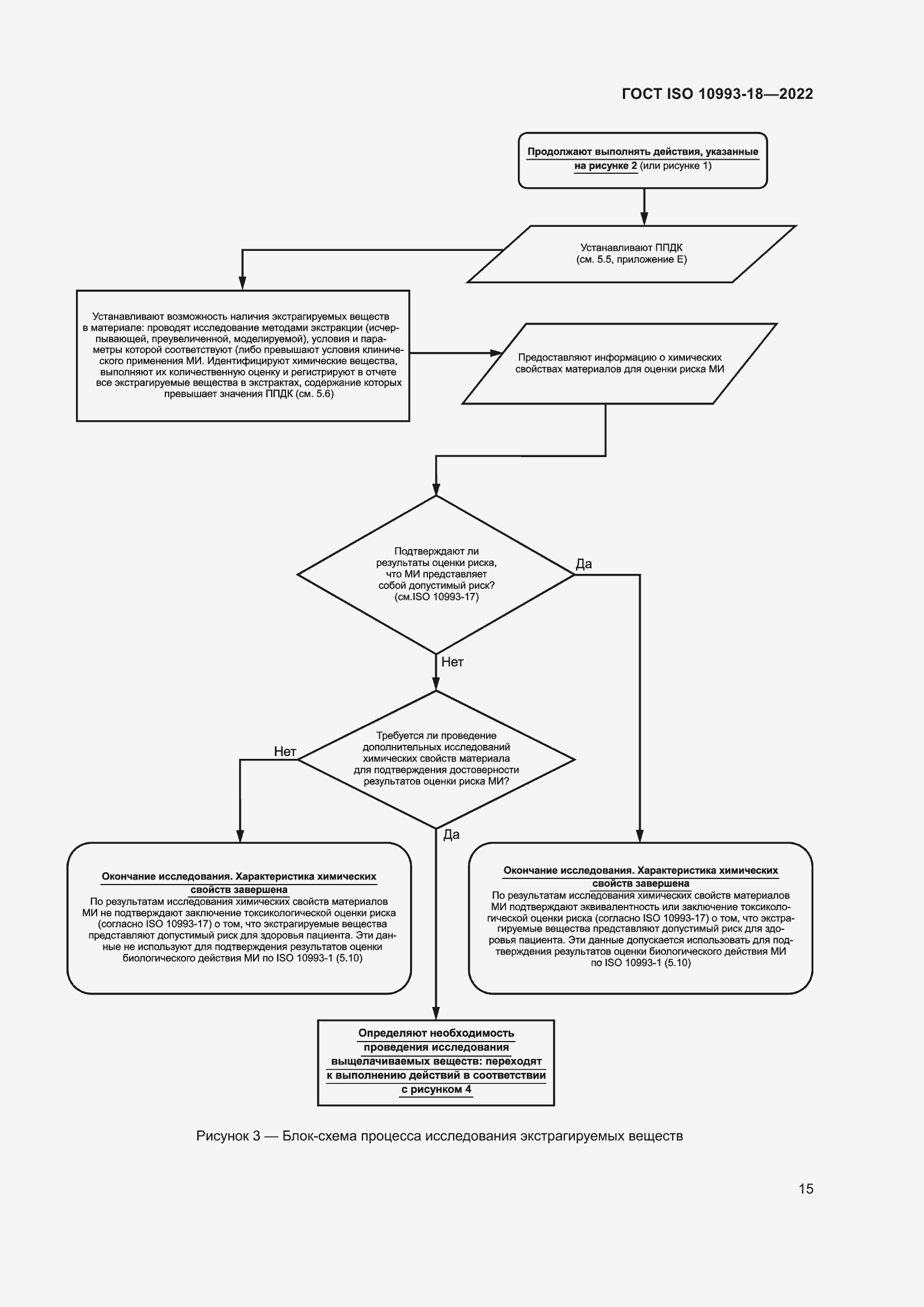 Страница 21 ГОСТ ISO 10993-18-2022