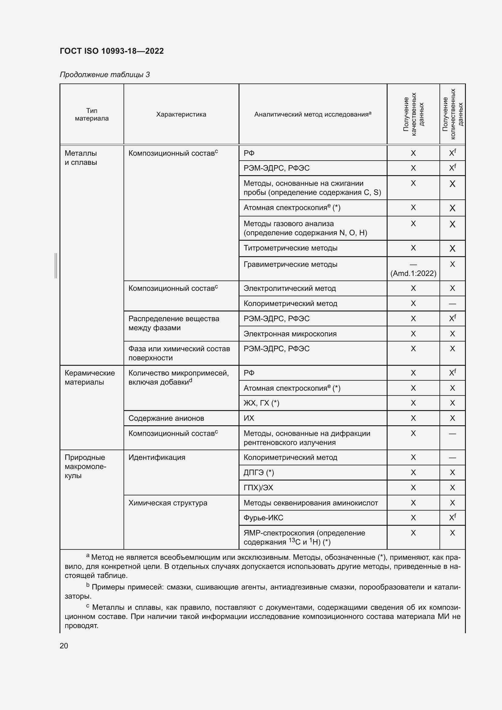 Страница 26 ГОСТ ISO 10993-18-2022