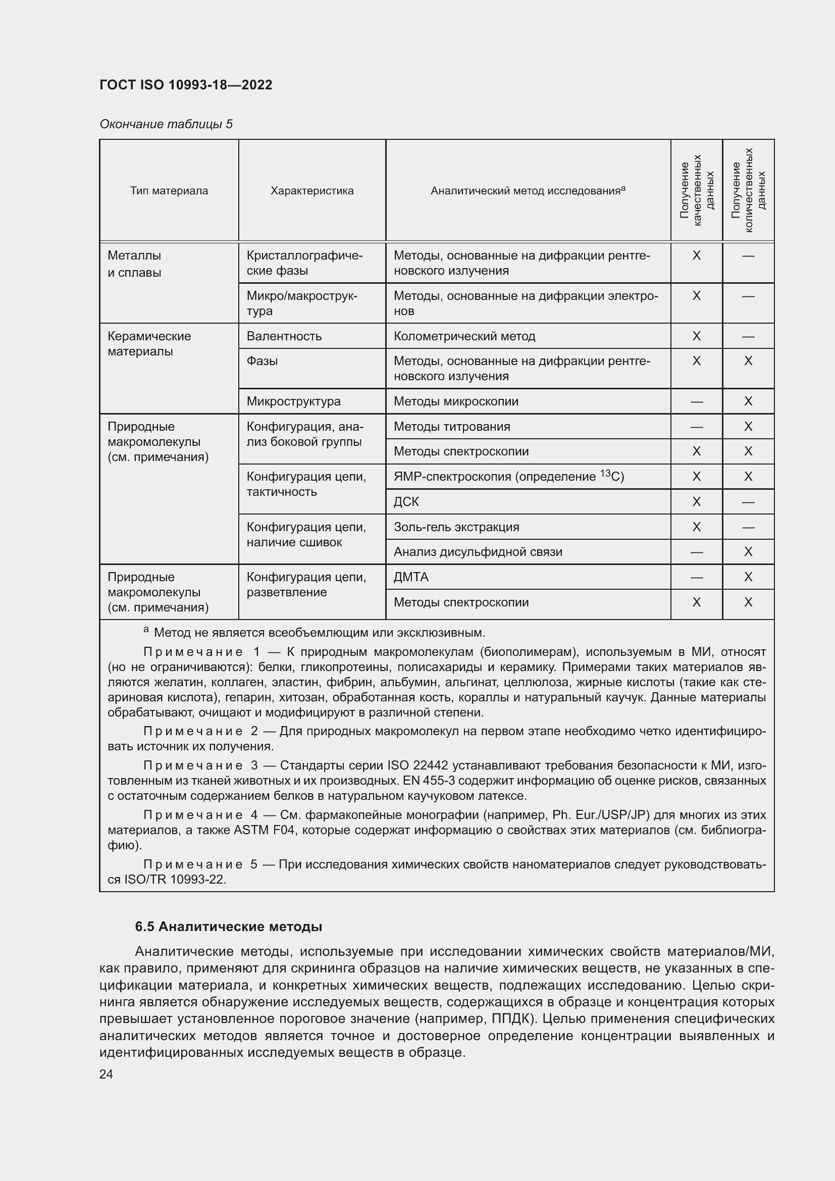 Страница 30 ГОСТ ISO 10993-18-2022