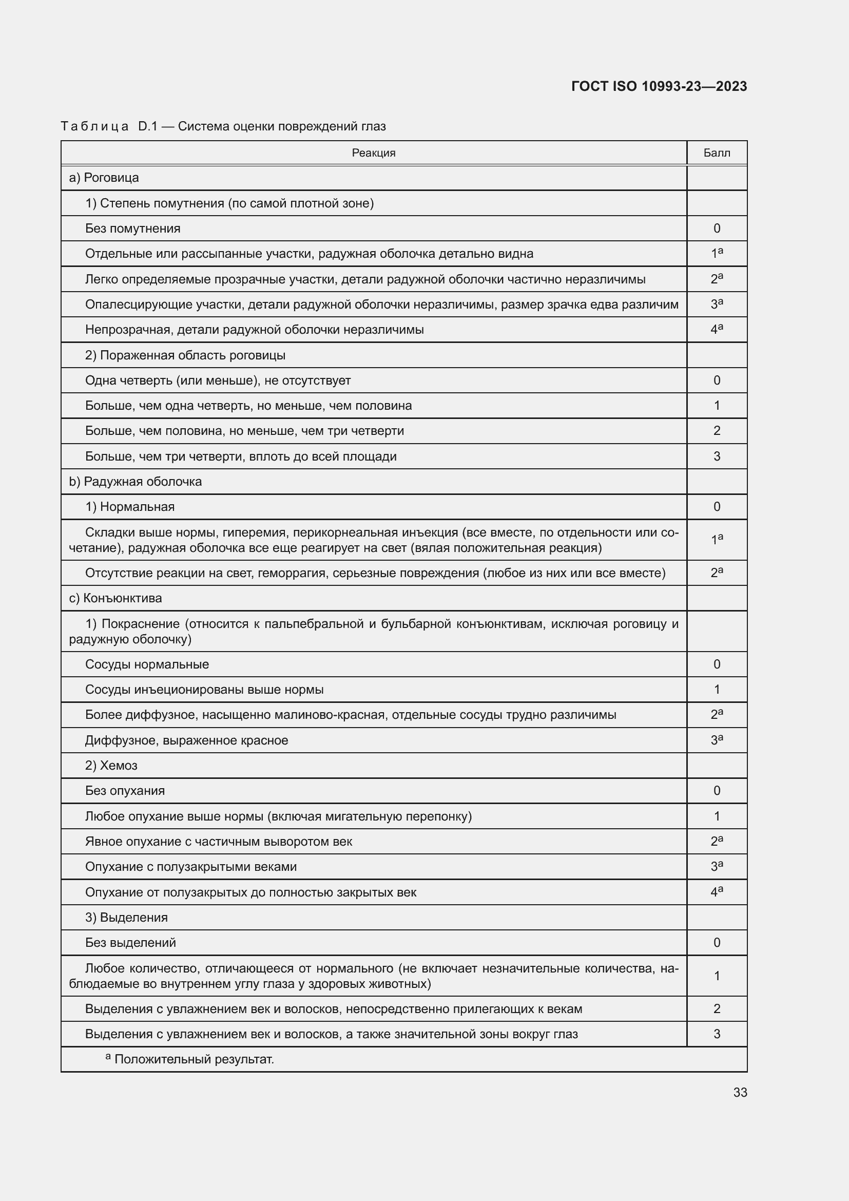 Страница 40 ГОСТ ISO 10993-23-2023