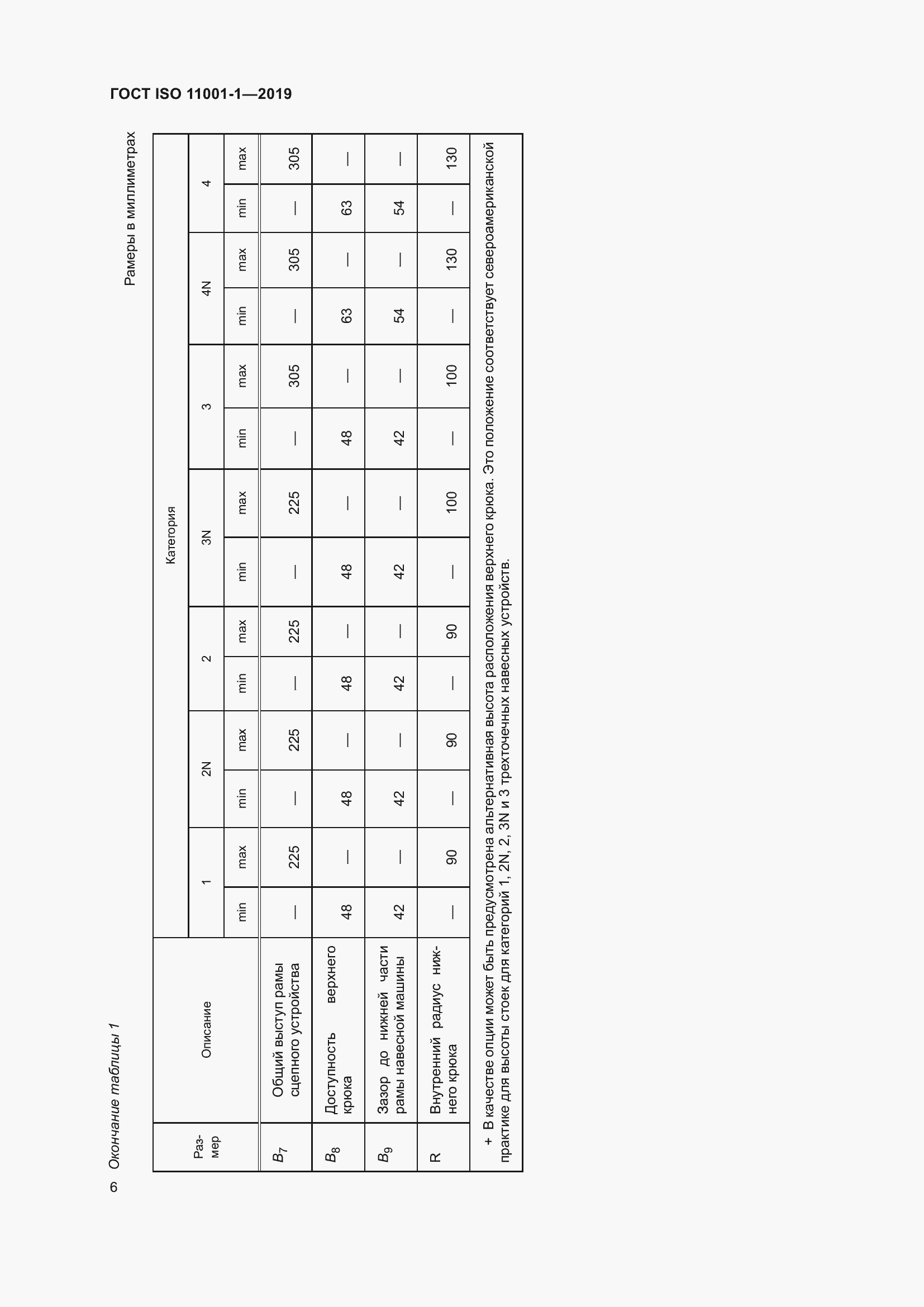 Страница 10 ГОСТ ISO 11001-1-2019