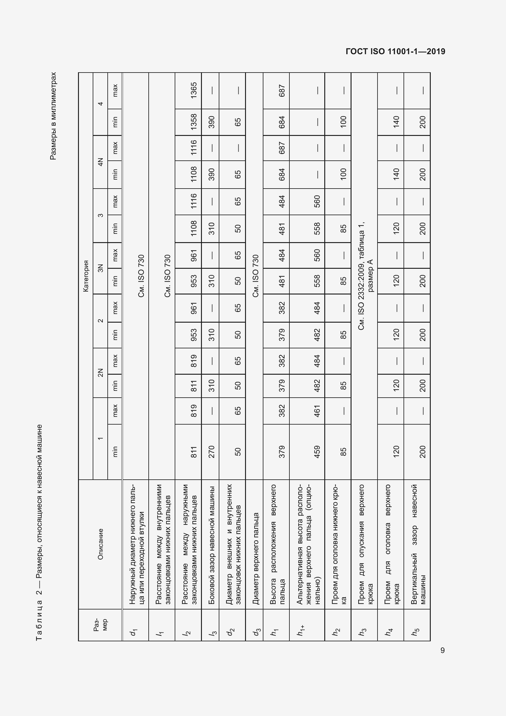 Страница 13 ГОСТ ISO 11001-1-2019