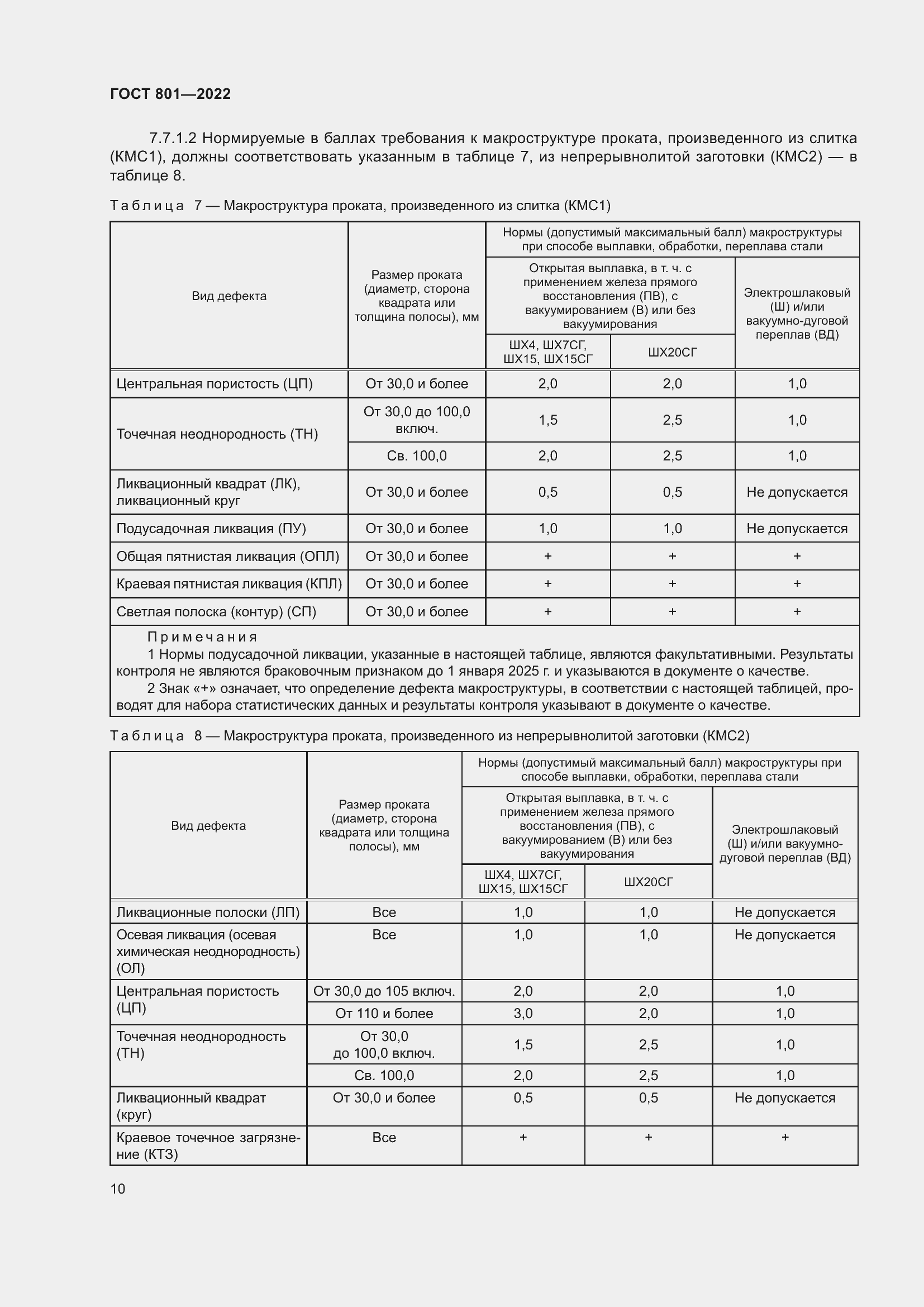 Страница 14 ГОСТ 801-2022