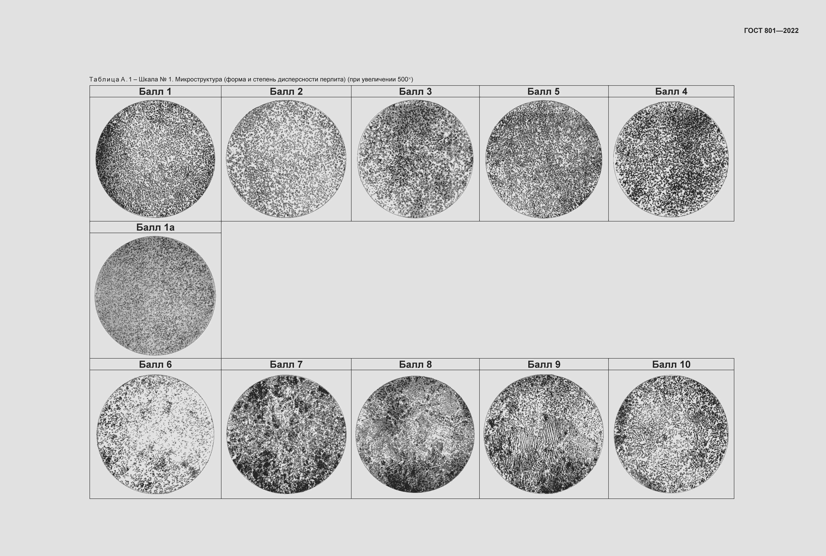 Страница 37 ГОСТ 801-2022
