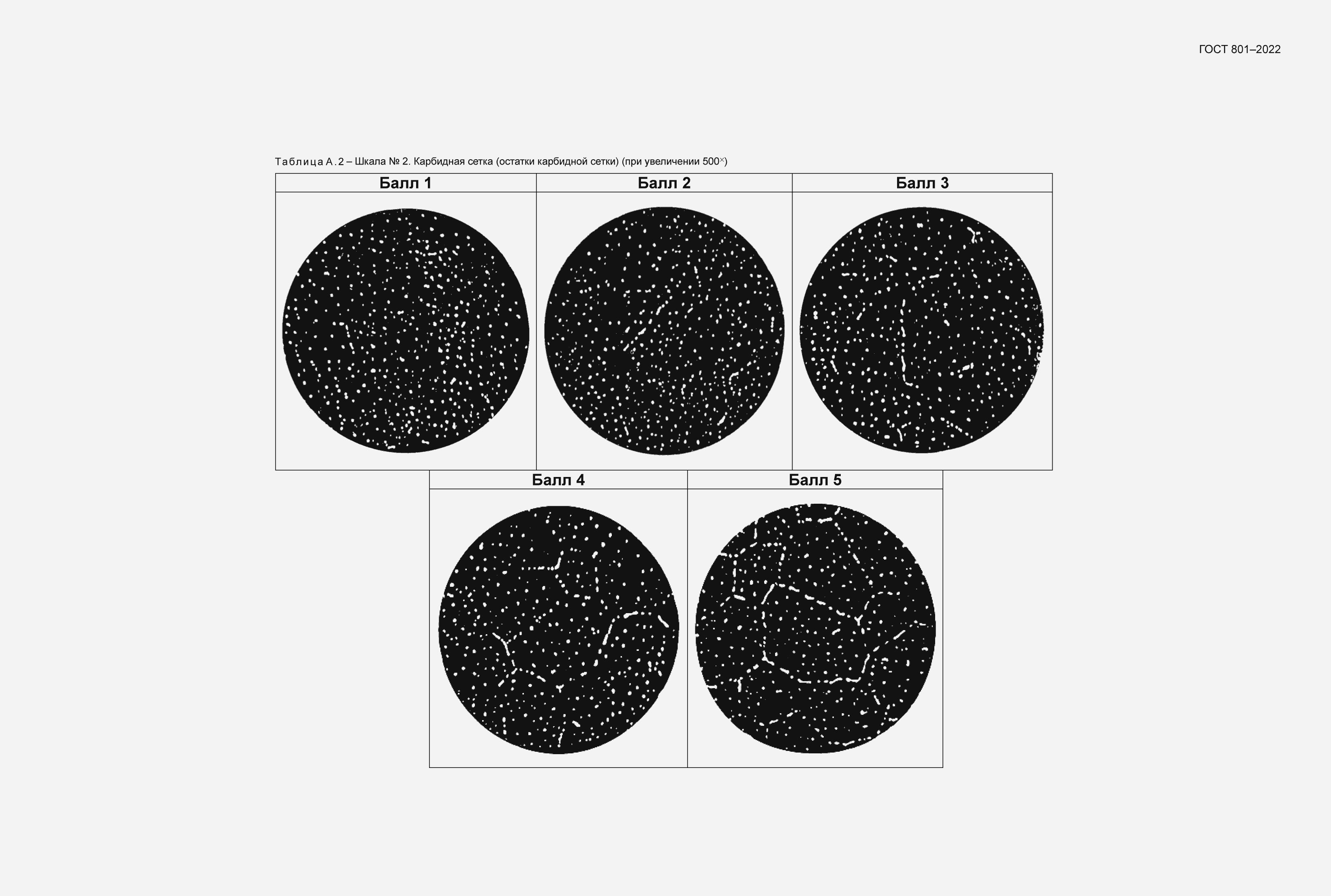 Страница 38 ГОСТ 801-2022
