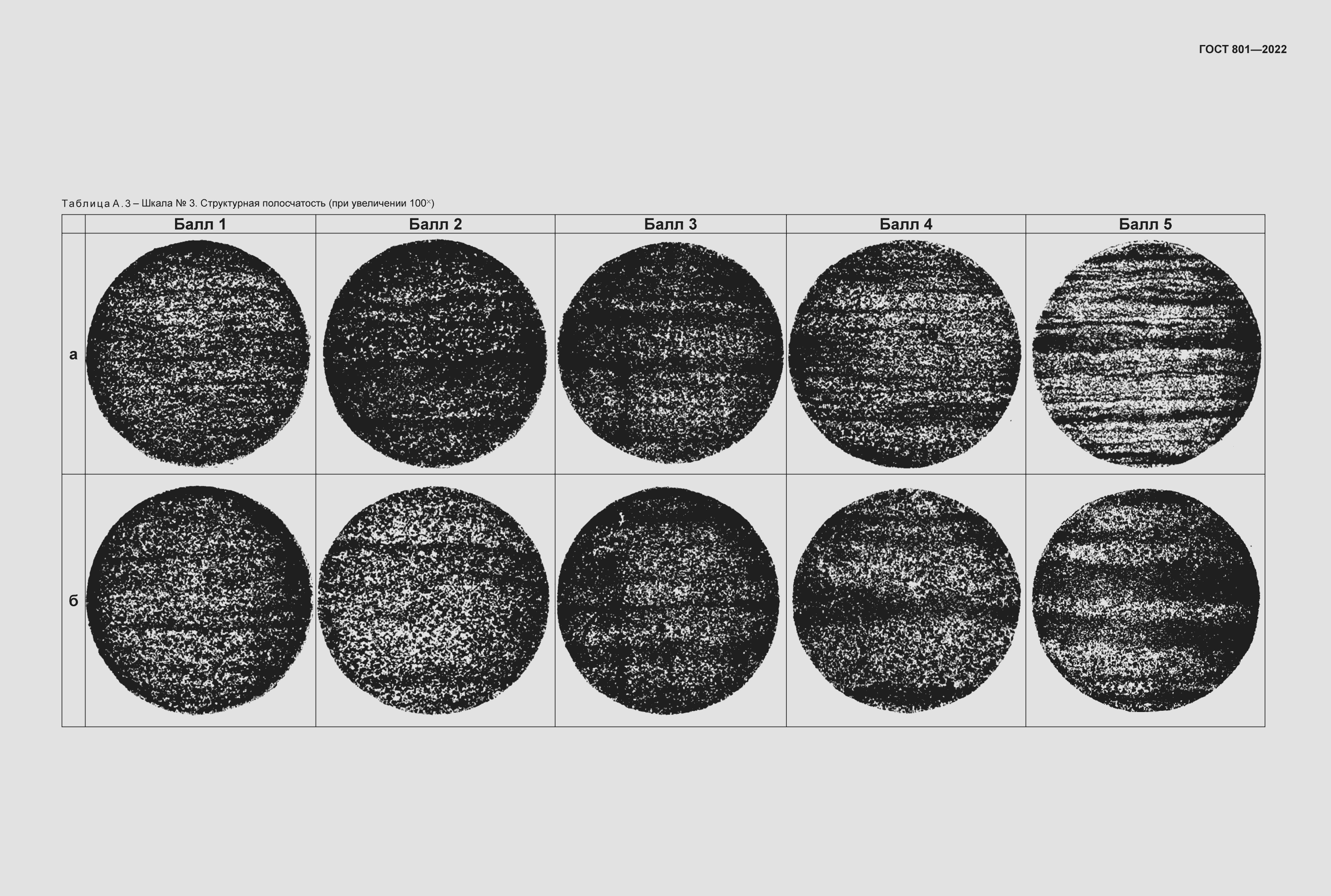 Страница 39 ГОСТ 801-2022