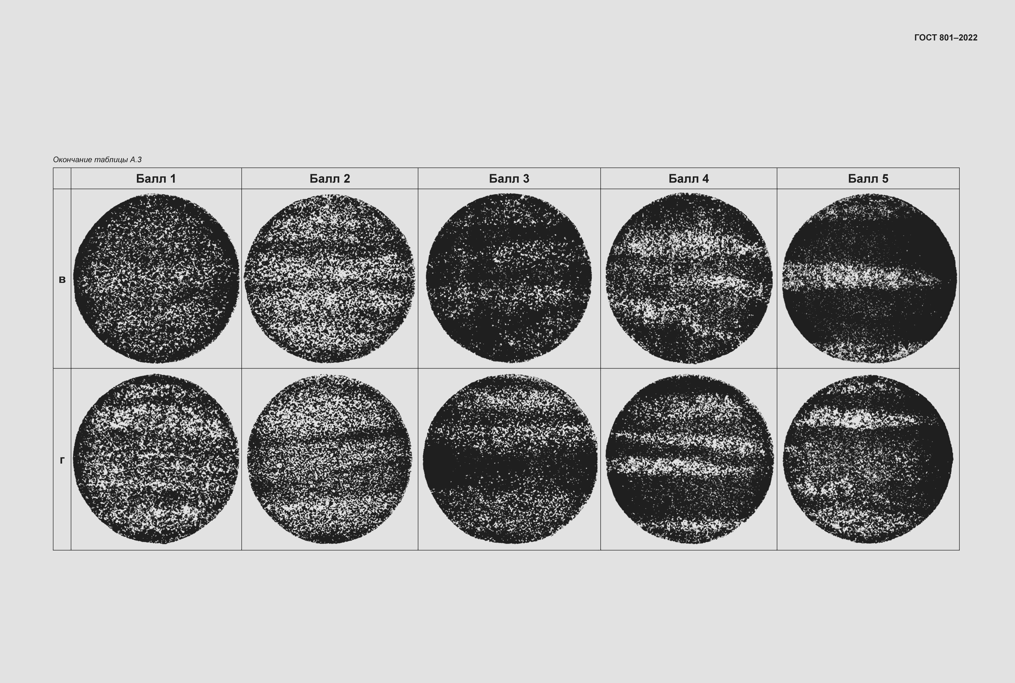 Страница 40 ГОСТ 801-2022