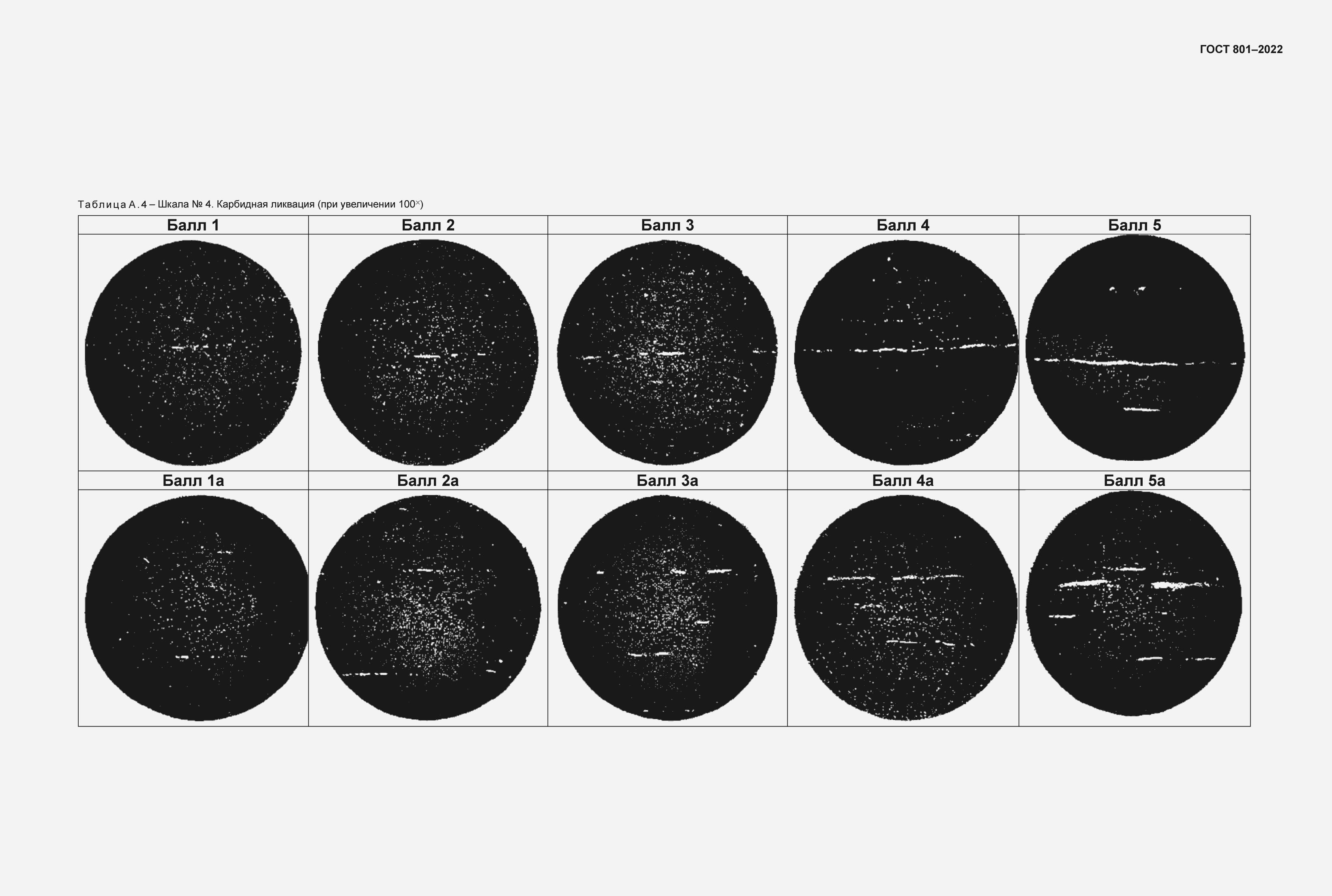 Страница 41 ГОСТ 801-2022