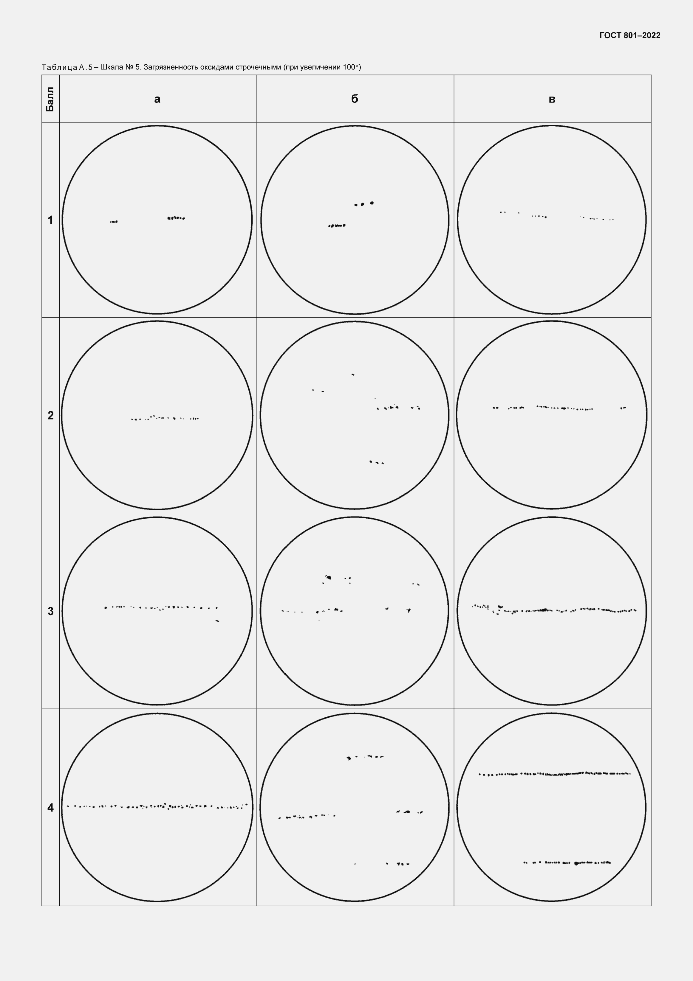 Страница 42 ГОСТ 801-2022