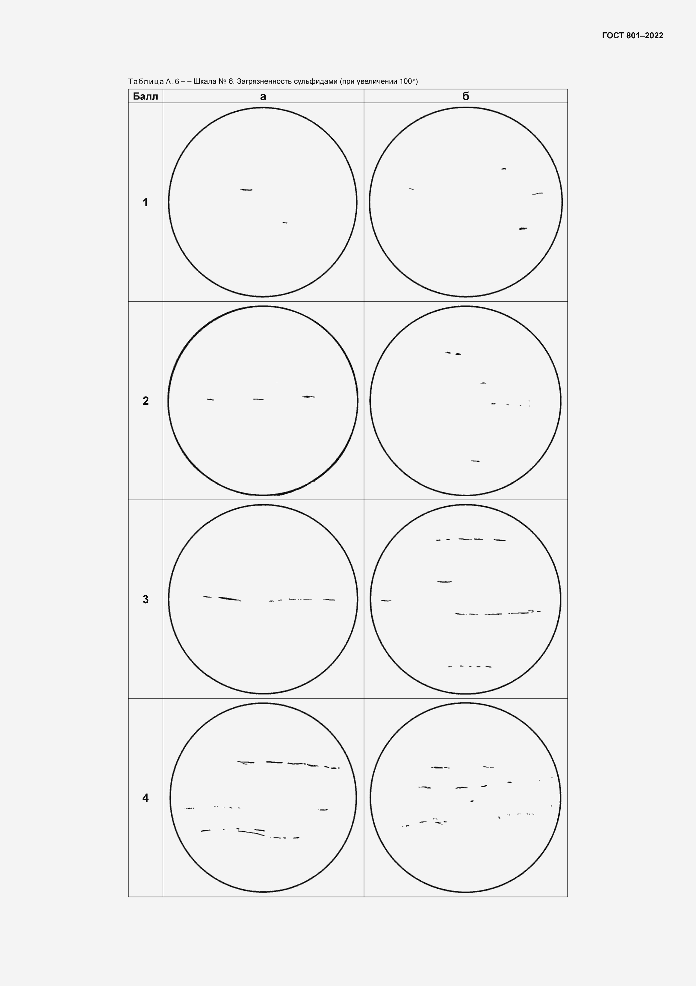Страница 43 ГОСТ 801-2022