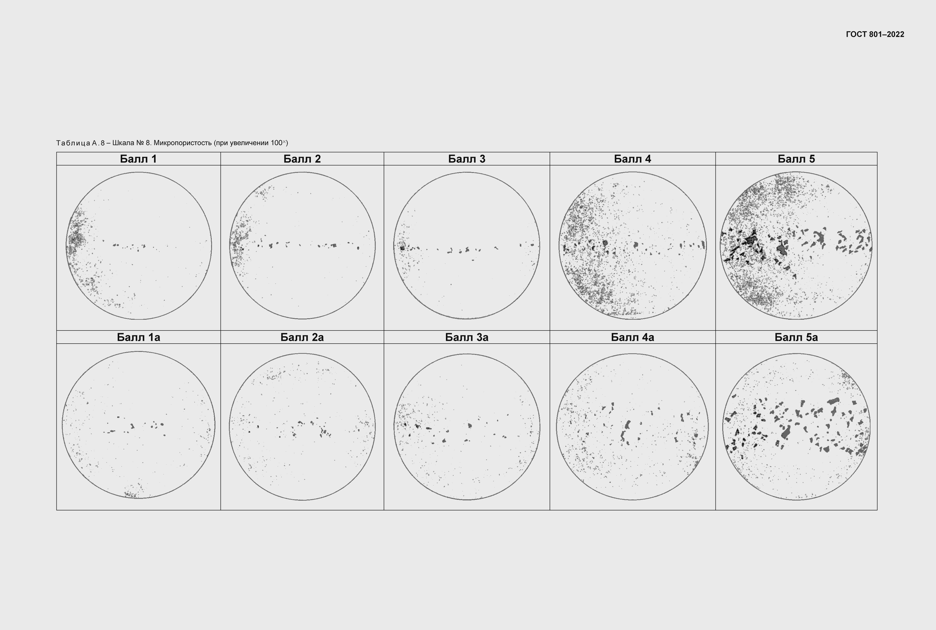 Страница 45 ГОСТ 801-2022