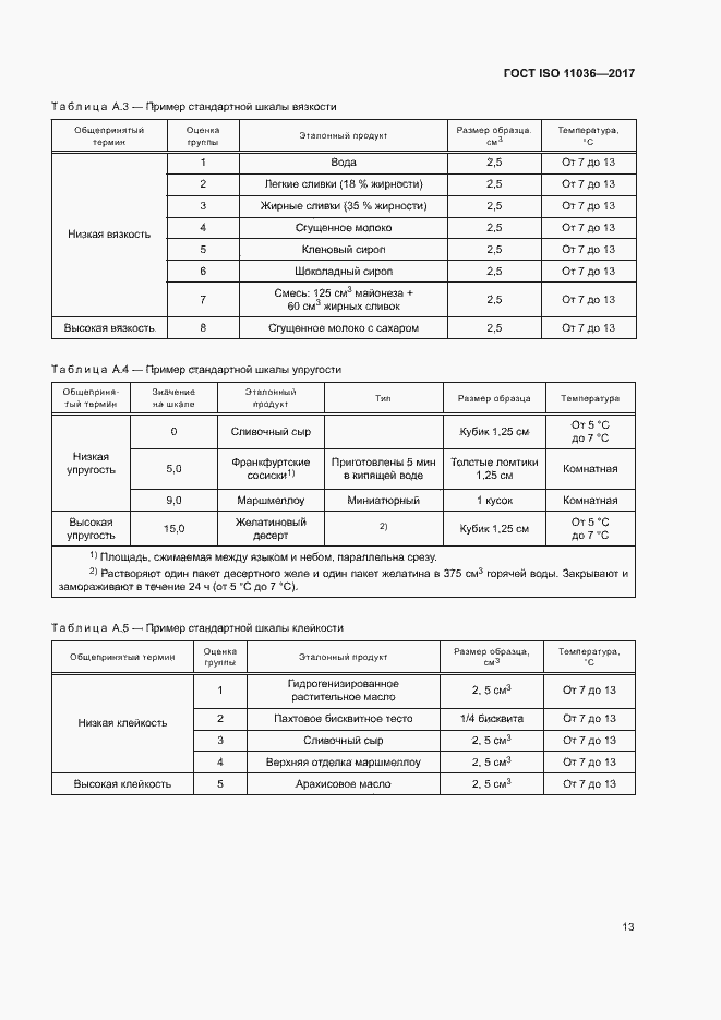 Страница 16 ГОСТ ISO 11036-2017