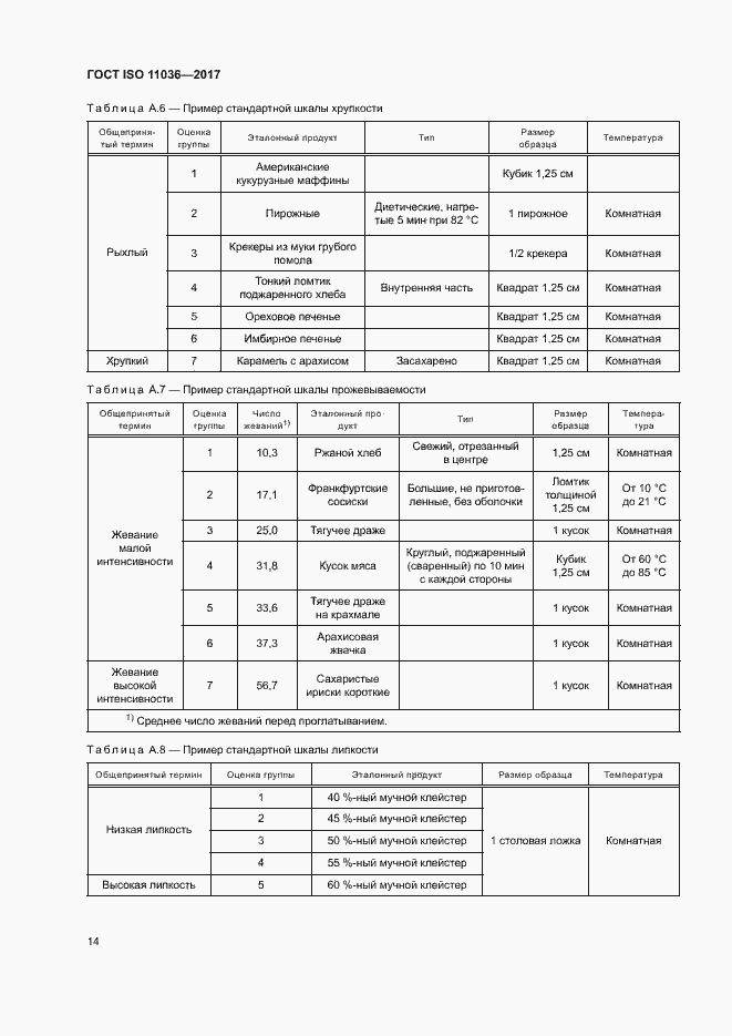 Страница 17 ГОСТ ISO 11036-2017