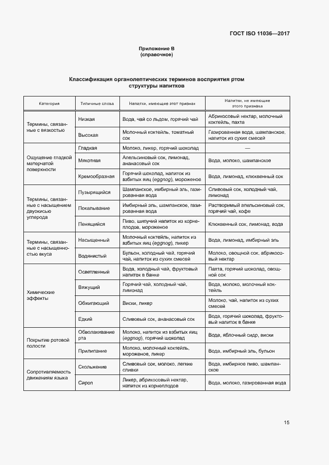 Страница 18 ГОСТ ISO 11036-2017