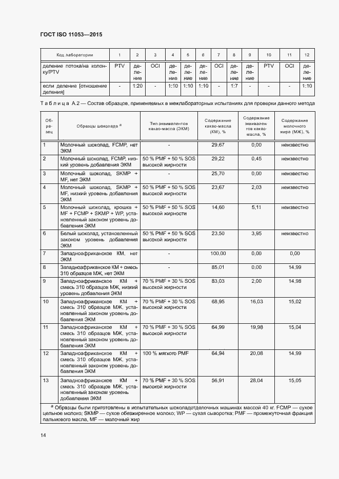 Страница 17 ГОСТ ISO 11053-2015