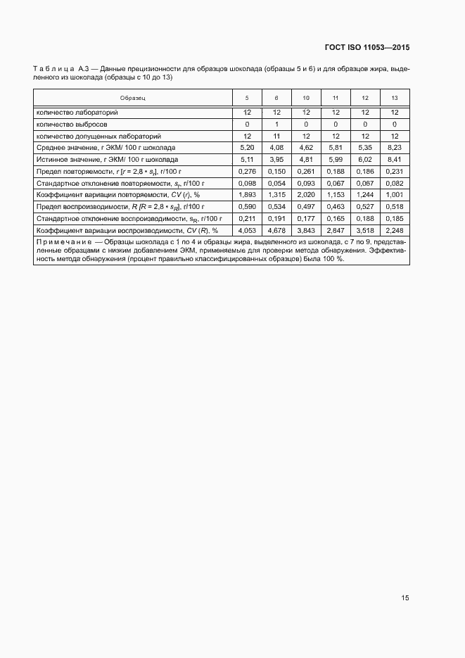 Страница 18 ГОСТ ISO 11053-2015