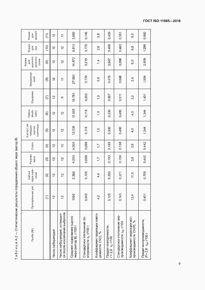 Страница 13 ГОСТ ISO 11085-2016