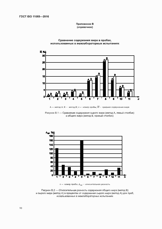 Страница 14 ГОСТ ISO 11085-2016