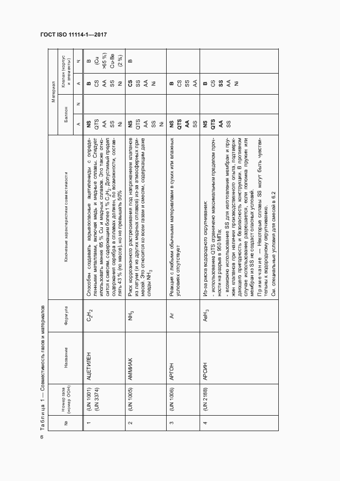 Страница 11 ГОСТ ISO 11114-1-2017