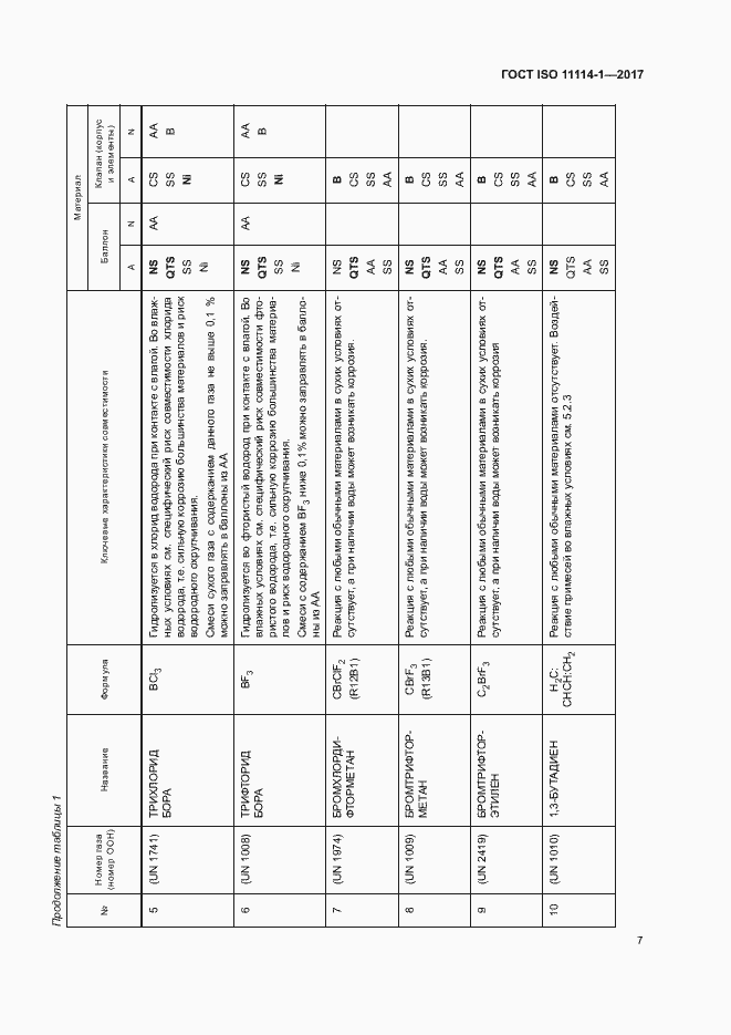 Страница 12 ГОСТ ISO 11114-1-2017