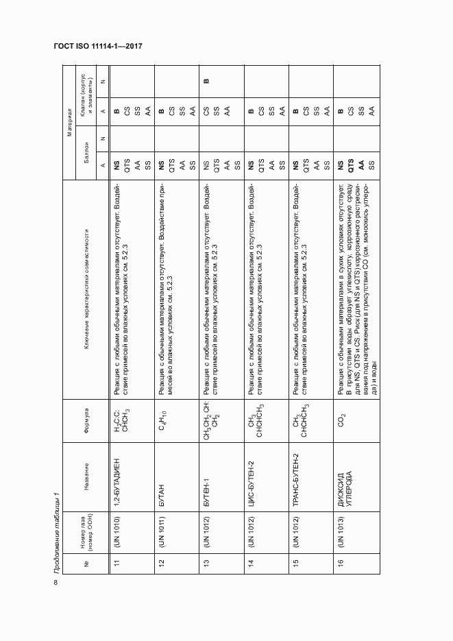 Страница 13 ГОСТ ISO 11114-1-2017