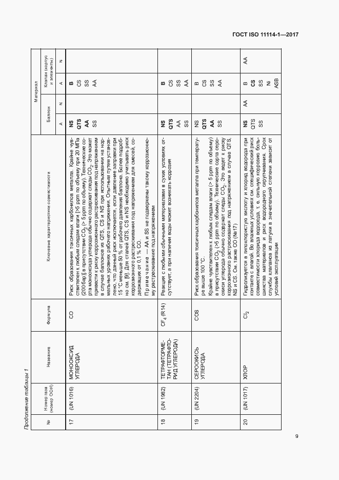 Страница 14 ГОСТ ISO 11114-1-2017